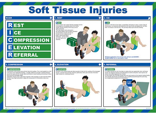 Soft Tissue Injuries